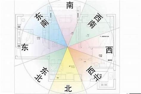 朝東南 風水|坐東南朝西北房屋的10個風水常見問題及解決方案 